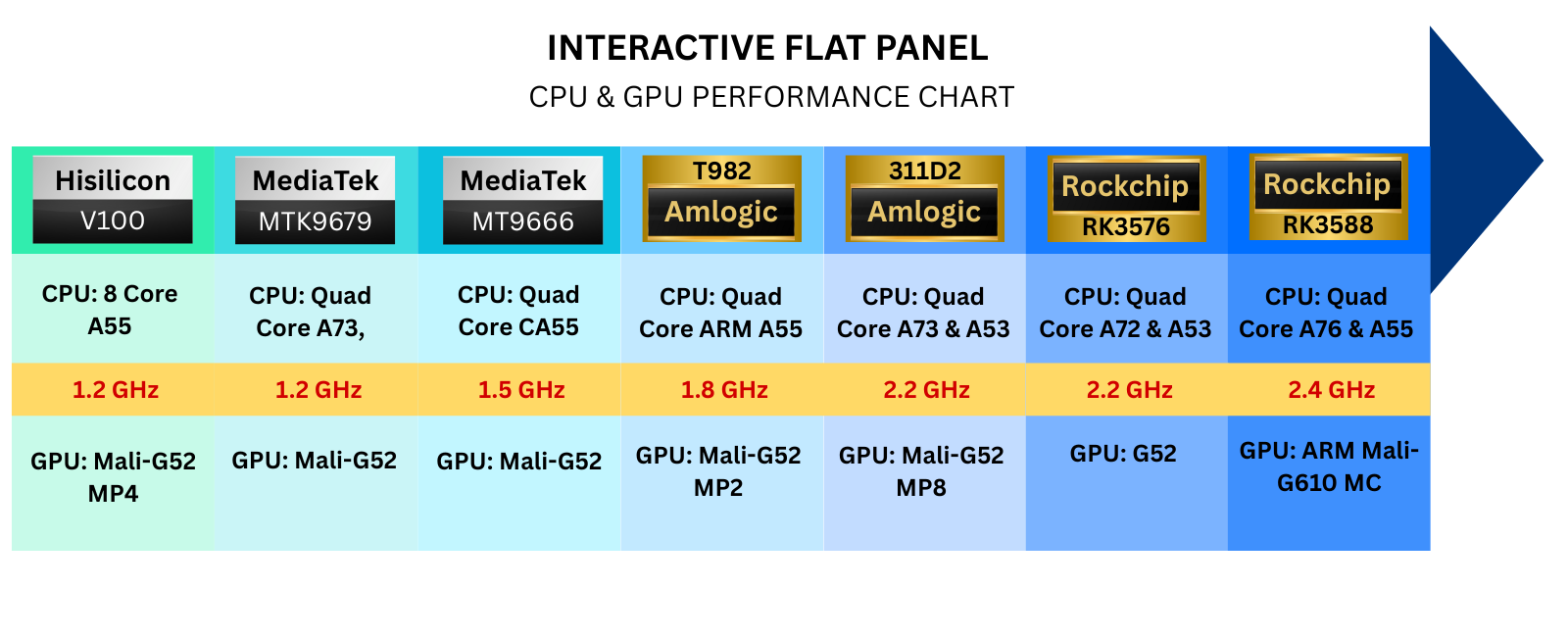 INTERACTIVE FLAT PANEL BUYING GUIDE INTERACTIVE FLAT PANEL BUYING GUIDE